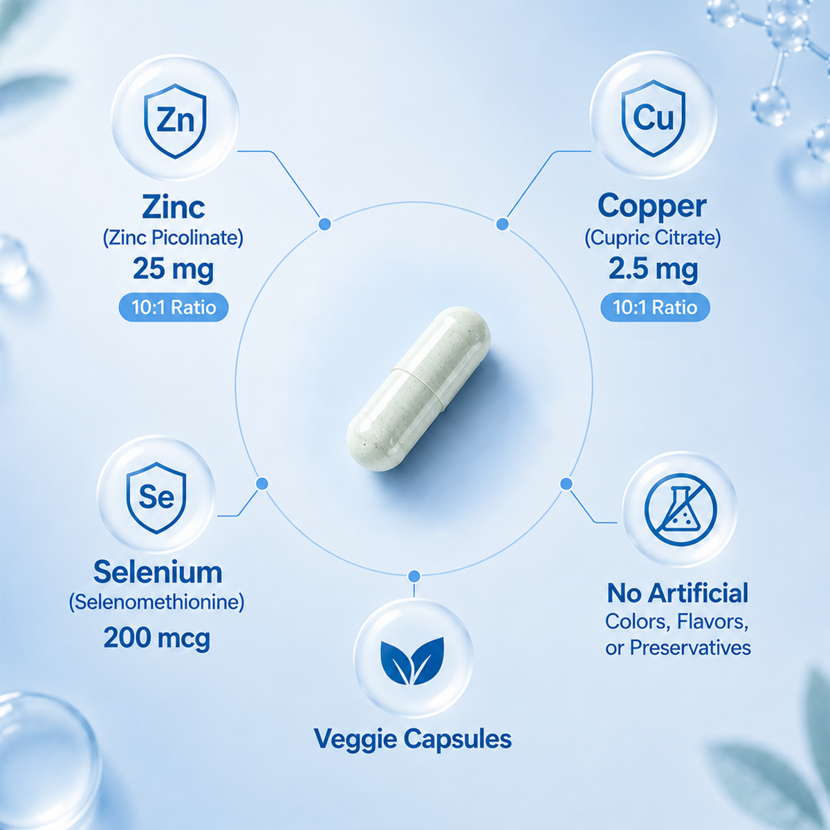 Zinc Picolinate 25mg with Copper & Selenium 200 Caps