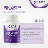 Zinc-Copper Balance 100 Caps