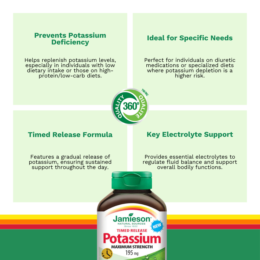 Potassium 195 mg Timed Release 60 Caplets